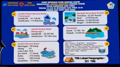 Data Kerusakan Banjir Berubah Drastis, Publik: “Ini Koreksi atau Sulap?”