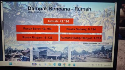 Data Bencana Aceh Utara Tidak Sinkron, Angka Kerusakan Rumah Berubah Drastis